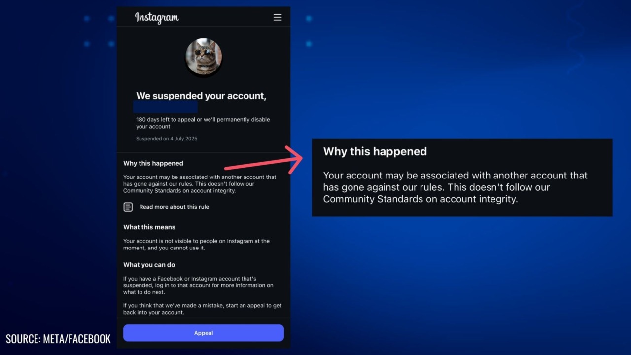 Instagram account suspension notice displayed on a smartphone screen, showing a warning that the account was suspended due to being associated with another account that violated Instagram’s rules. A red arrow points to the "Why this happened" section, with a zoomed-in version of the message on the right. The background is blue, and the source is noted as Meta/Facebook.