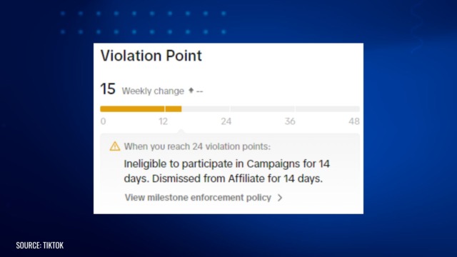 Screenshot of the TikTok Shop violation points system showing a user with 15 points. A warning states that reaching 24 points results in a 14-day suspension from campaigns and affiliate dismissal.
