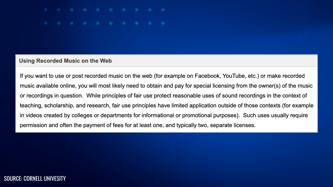 Licensing requirements for using recorded music online, highlighting fair use limits and permissions for platforms like YouTube and Facebook.