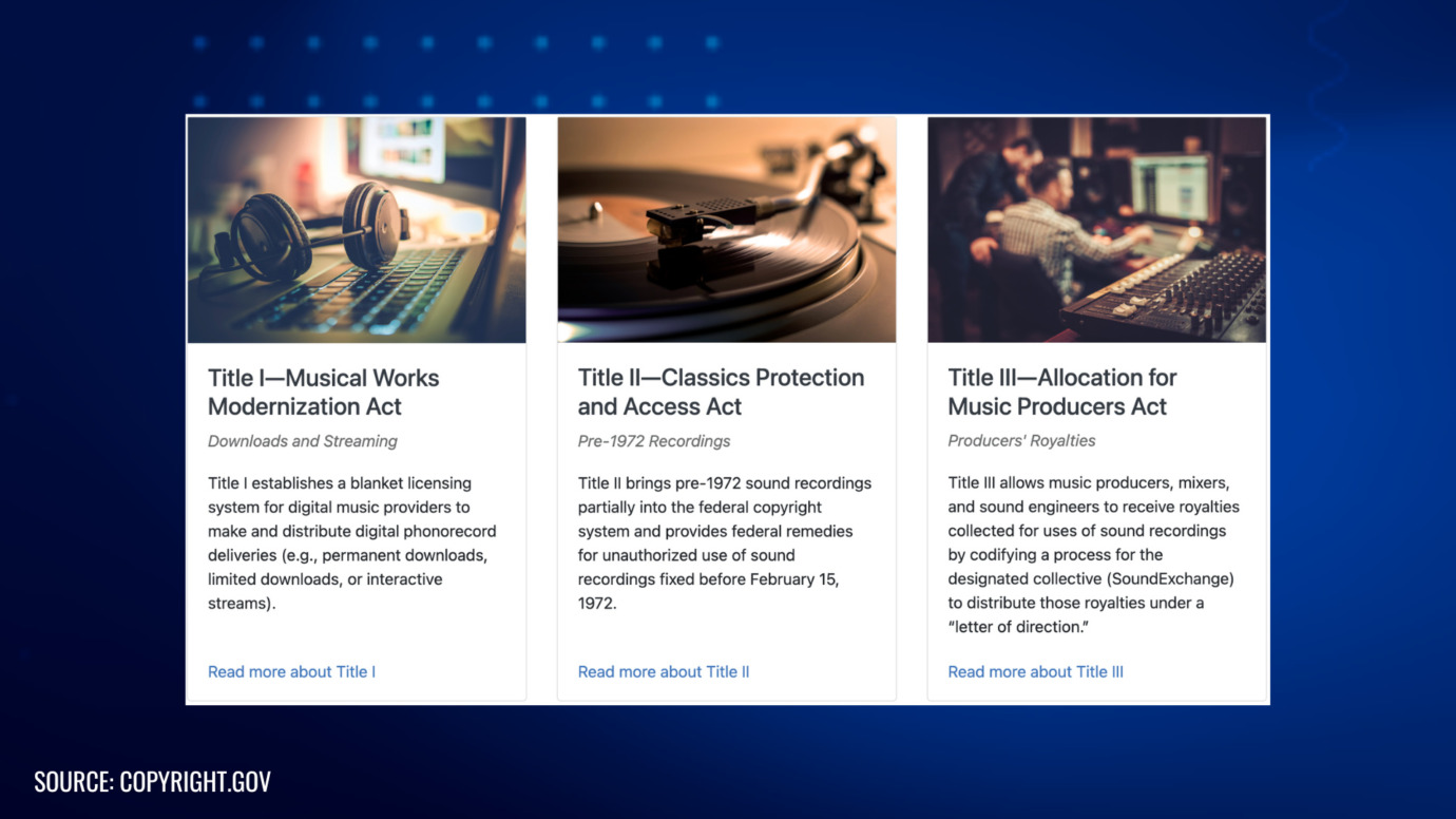 Overview of three music acts: Musical Works Modernization, Classics Protection, and Allocation for Music Producers
