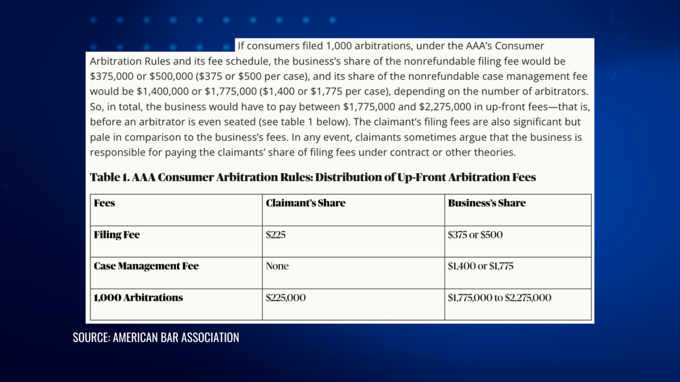 Excerpt from an NIH article discussing arbitration costs, highlighting American Arbitration Association fees for consumer arbitration and international arbitration costs based on claim amounts