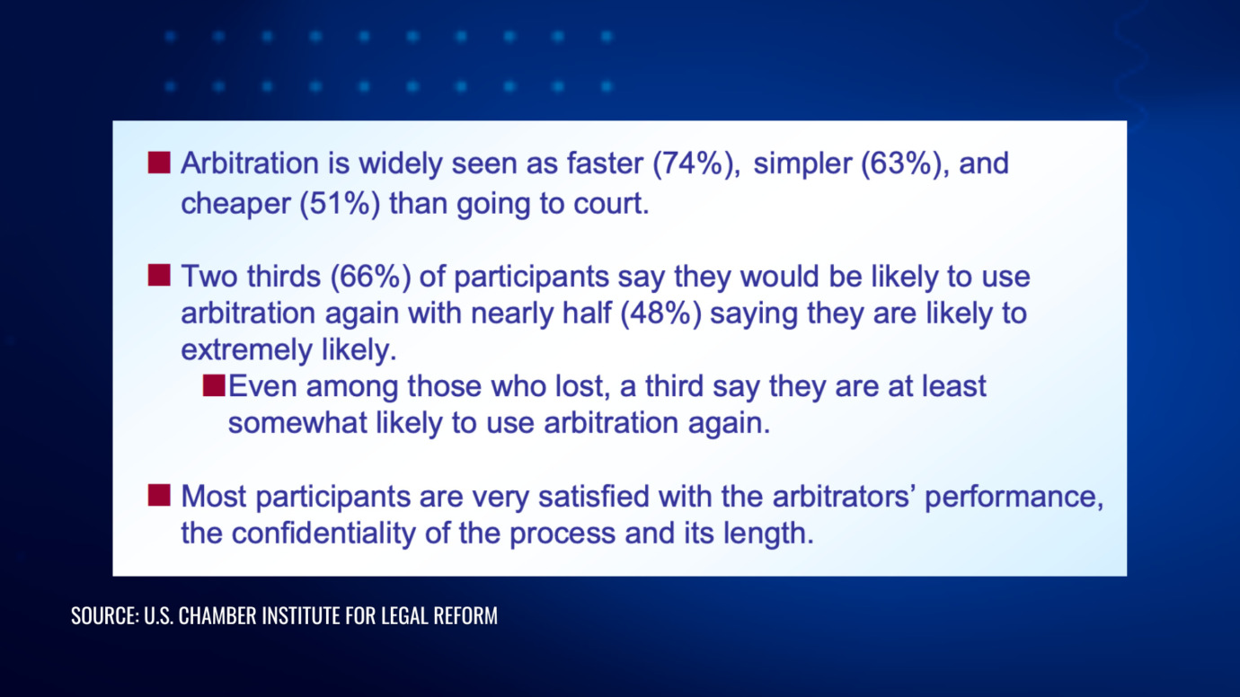 Survey findings on arbitration benefits, highlighting faster, simpler, and cheaper processes with high satisfaction rates