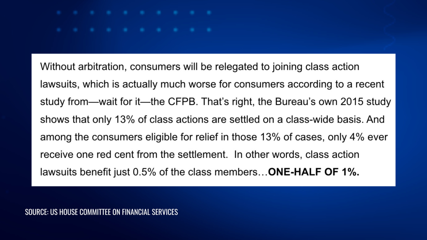 Excerpt from the U.S. House Financial Services Committee article on Arbitration vs. Litigation, highlighting CFPB study showing only 0.5% of class members benefit from class action lawsuits