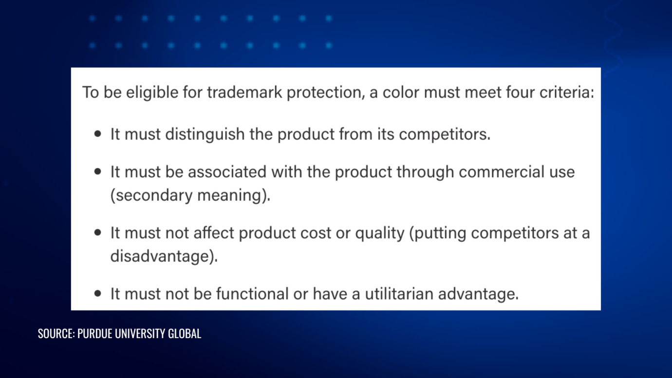 Color trademark criteria list showing distinctiveness, secondary meaning, non-functionality, and no impact on cost or quality