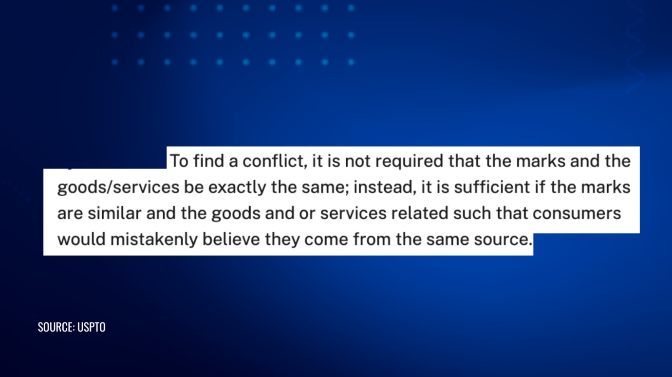 USPTO trademark conflict excerpt explaining similar marks and related goods causing consumer confusion