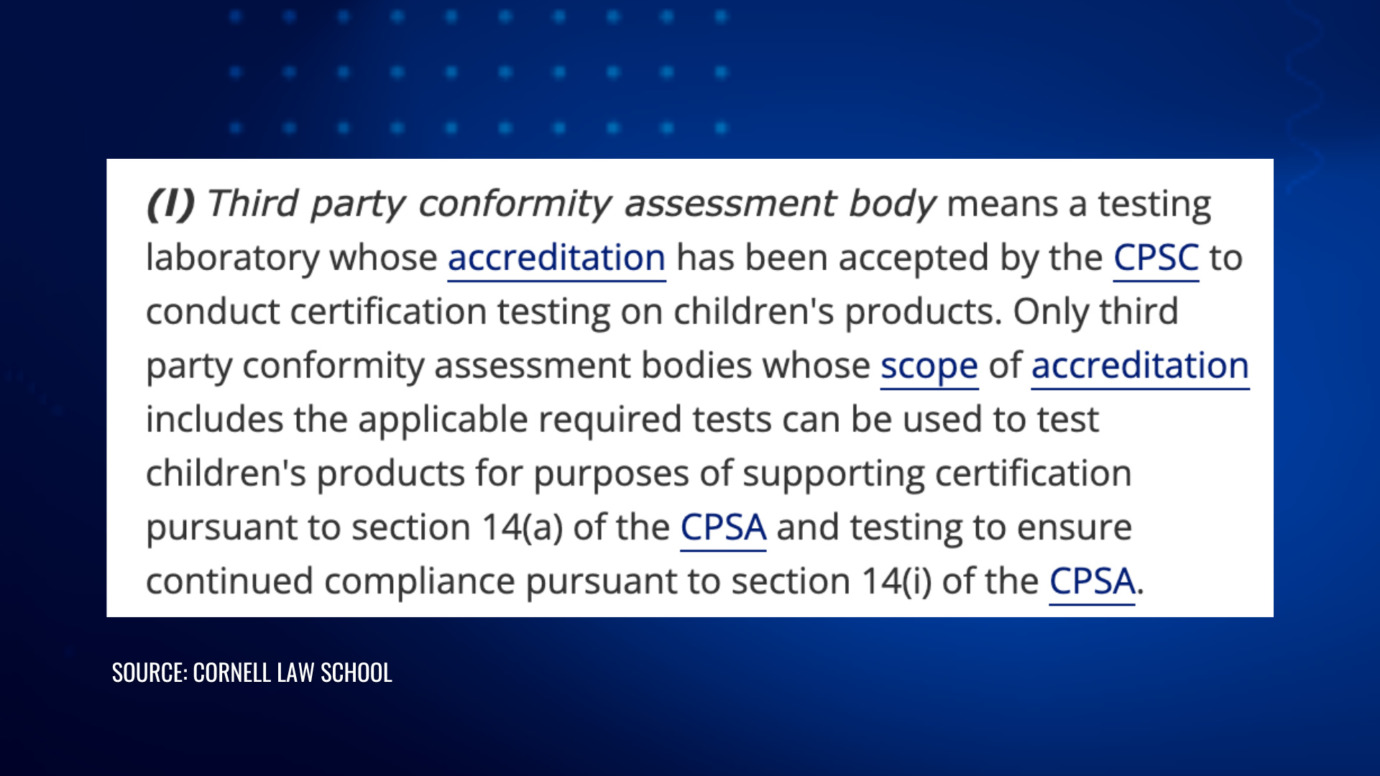 Cornell Law School excerpt explaining CPSC accredited labs required for children's product certification testing
