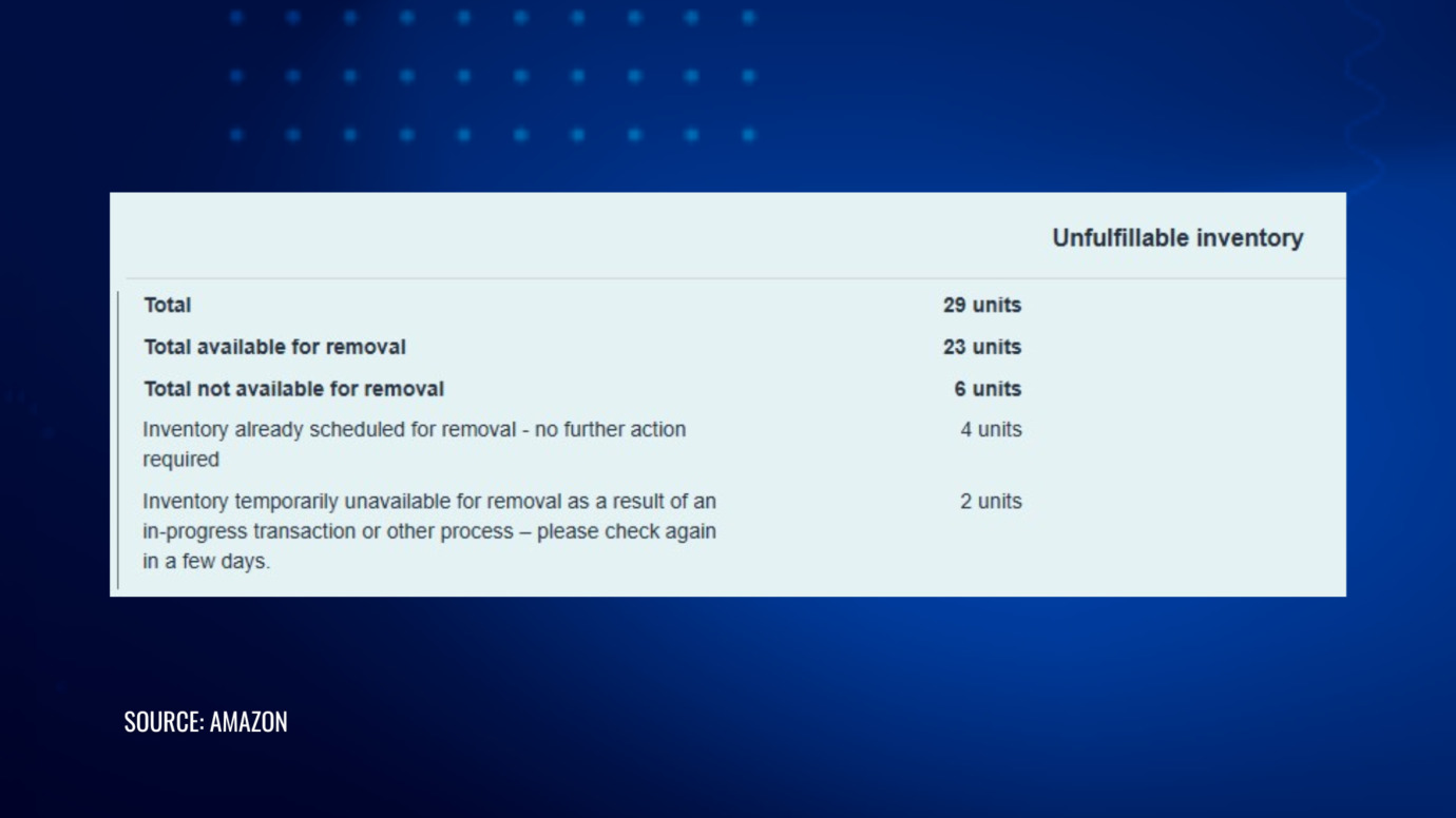 Amazon unfulfillable inventory summary showing removable units and items temporarily unavailable for removal