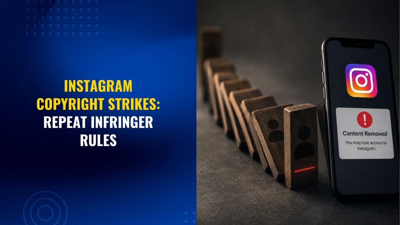 Illustration of an Instagram-style mobile app next to a line of falling profile-themed dominoes, representing how repeated copyright strikes can lead to escalating penalties and potential account removal.