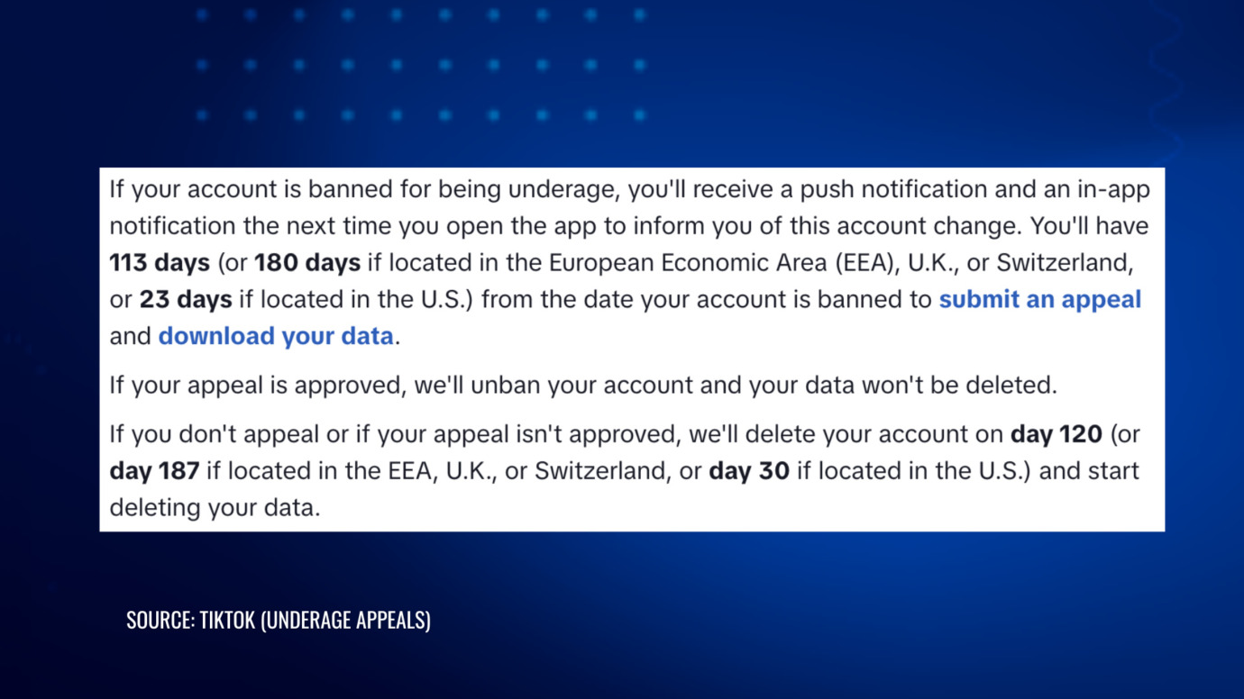 TikTok underage appeal policy showing appeal deadlines and account deletion timeline after an age-related ban