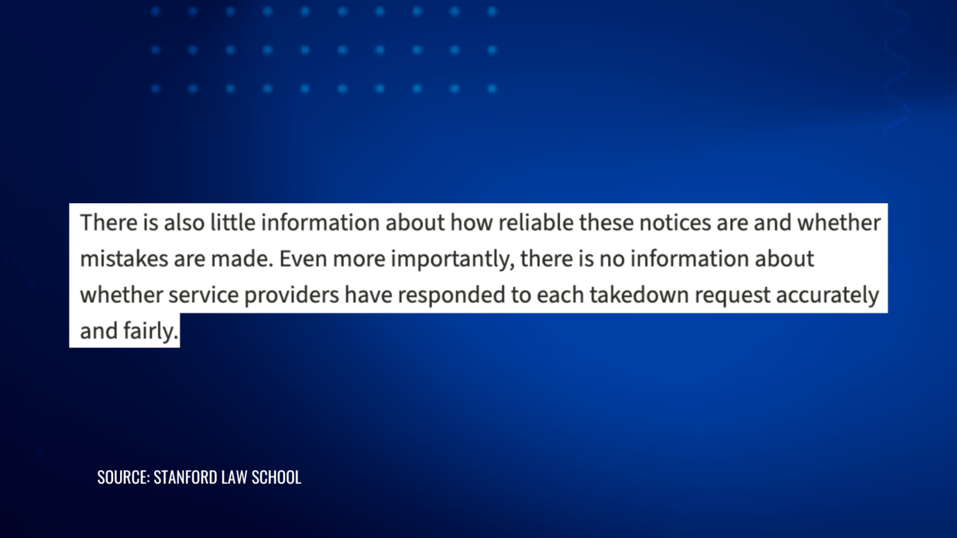 A Stanford Law School study found little proof that DMCA takedown notices are reviewed accurately or fairly