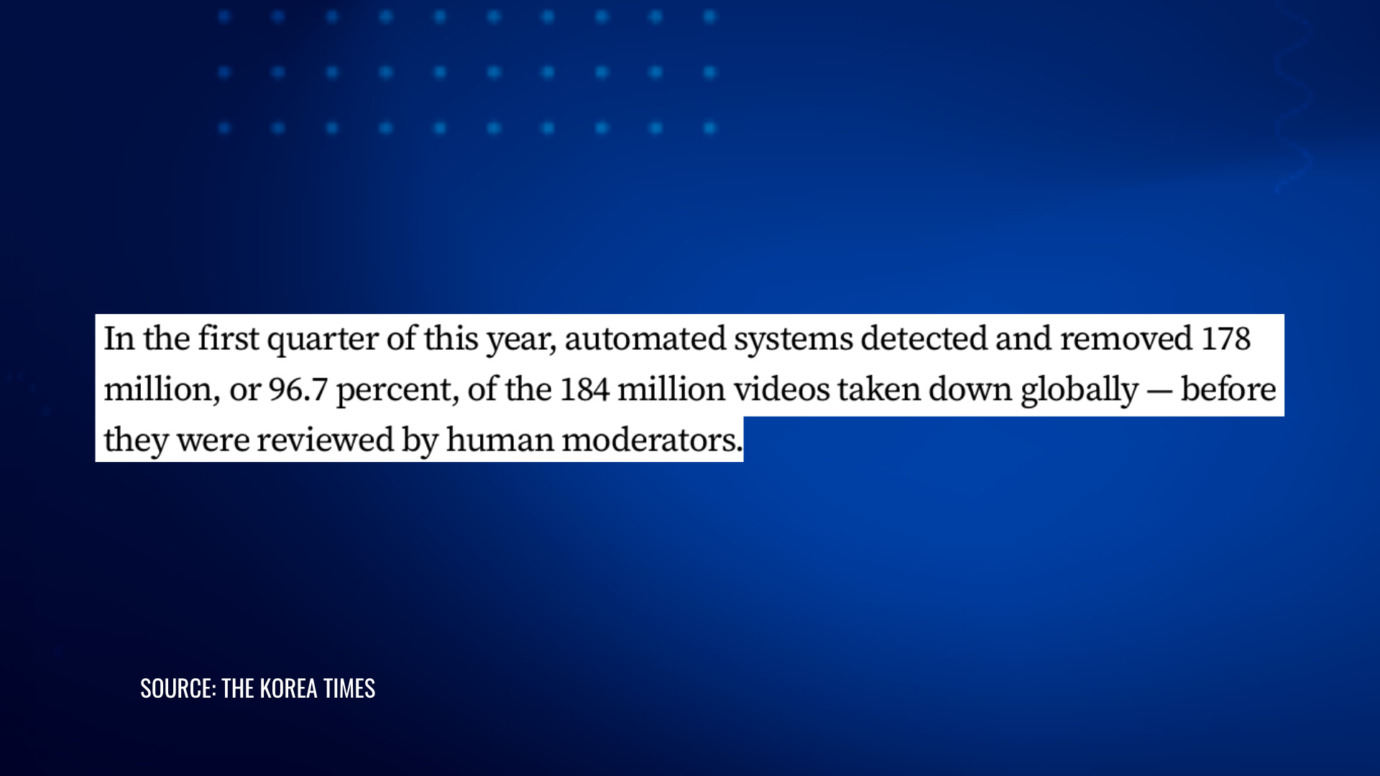 TikTok's automated systems removed 96.7% of flagged videos before any human review